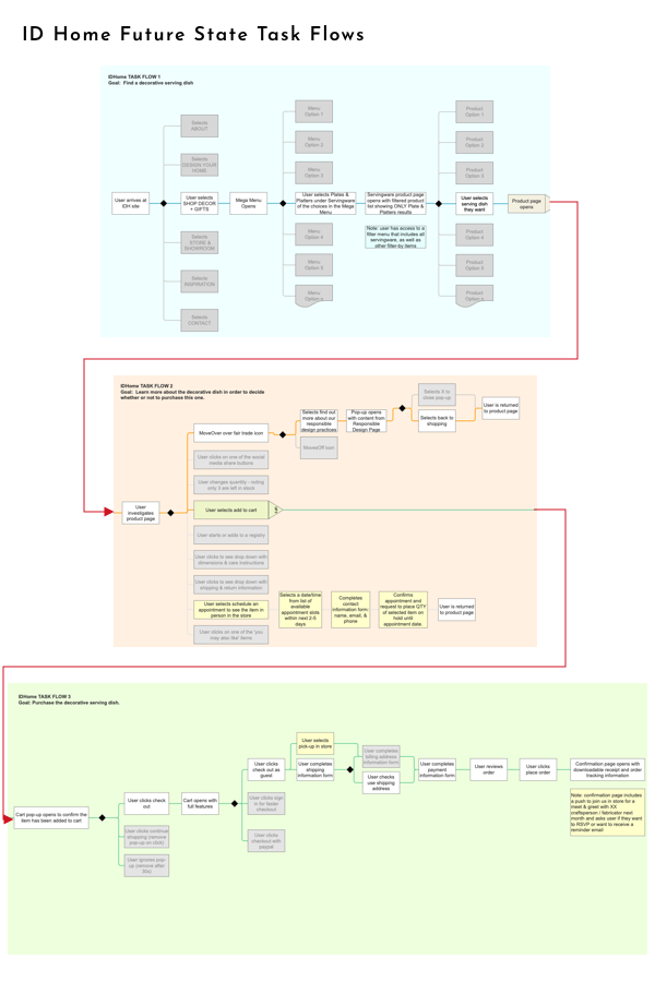 Link to 3 Task Flows